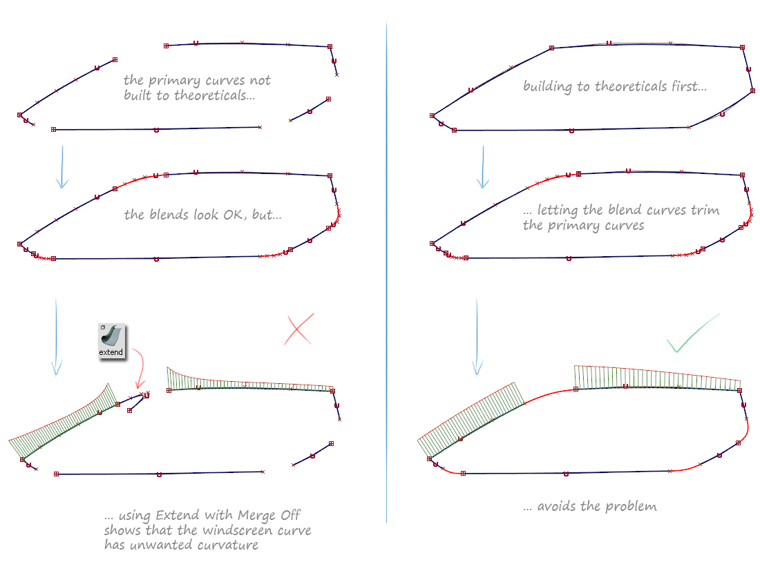 Using the Extend tool to check curves and surfaces Using the Extend tool to check curves and surfaces